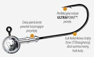 Główki jigowe Dragon V-Point Speed HD 10/0 125g